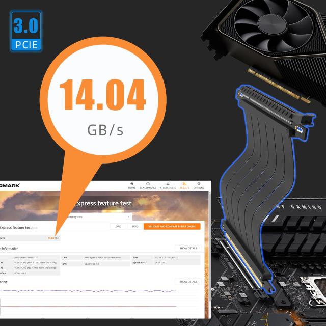 glotrends 1000mm pcie 3.0 x16ライザーケーブルは、geforce rtx 20/ gtx 16/ gtx 10シリーズやamd radeon rx5000 / vii/rx vega / r9 fu_2