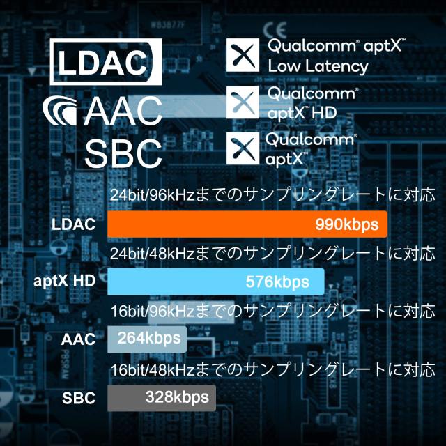 1Mii LDAC bluetooth 5.2 レシーバー オーディオ ブルートゥース 受信機 APTX HD aptx LL 低遅延 AAC RCA / 3.5mm AUX 対応 自動接続 音