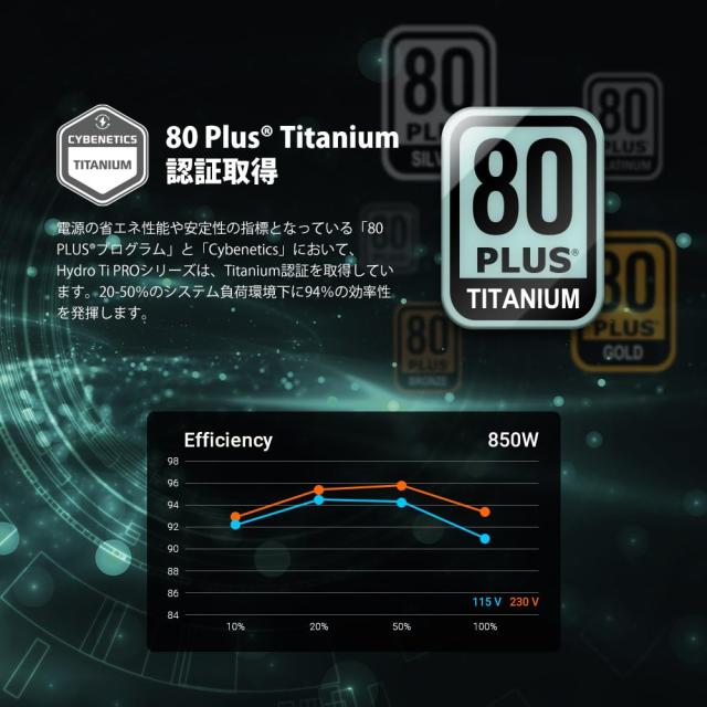 FSP 80PLUS TITANIUM認証取得 ATX3.0規格 PCIe 5.0対応 フルモジュラー方式「Hydro Ti PRO」シリーズ850W電源ユニット [ HYDRO TI PRO 85_4