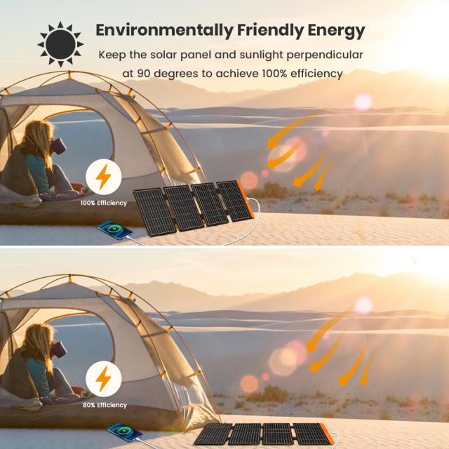FlexSolar ソーラーパネル 40W ソーラー充電器 2 USB 高速充電