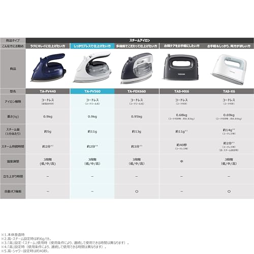 TOSHIBA(東芝) アイロン スチーム 衣類スチーマー コードレス TA-FV560(H) コンパクト_1