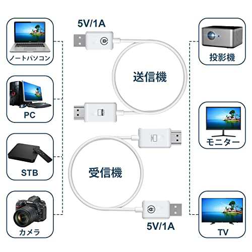 2023年モデル型】ワイヤレスHDMI 小型 収納に便利 無線化 送受信機セット HDMI 無線 30m安定転送距離 1080P/5Ghz  WIFI＆設定不要 映像の通販はau PAY マーケット - Litlulu Meena | au PAY マーケット－通販サイト