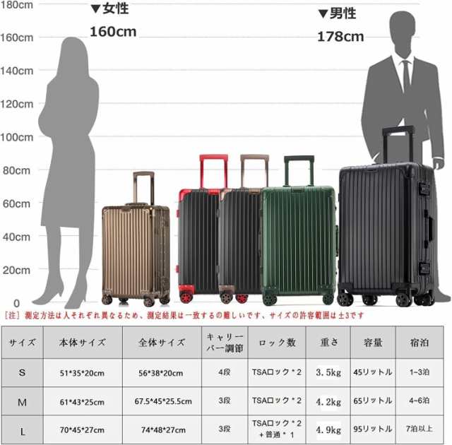 lanbao] スーツケース オールアルミ合金 キャリーケース アルミ合金ボディ TSAロック搭載 360度回転 静音ダブルキャスター 超軽量  機内の通販はau PAY マーケット - hkマーケット | au PAY マーケット－通販サイト