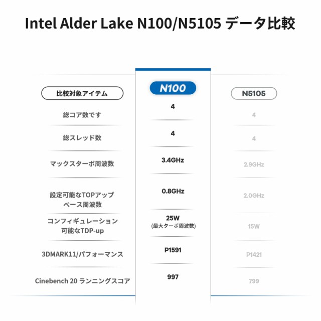 ミニPC N100 第12世代インテル Alder Lake-N100 プロセッサー (最大 3.40 GHz) Beelink Mini S12  Pro ミニパソコン プリインストール W11の通販はau PAY マーケット - エブリデイセレクト | au PAY マーケット－通販サイト