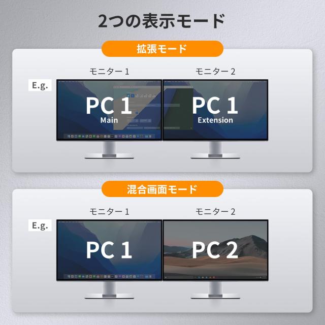 TESmart 2-ポートデュアルモニターKVM　DP出力→HDMI表示 TESmart 2-ポートデュアルモニターKVM DP出力→HDMI表示 Amazon