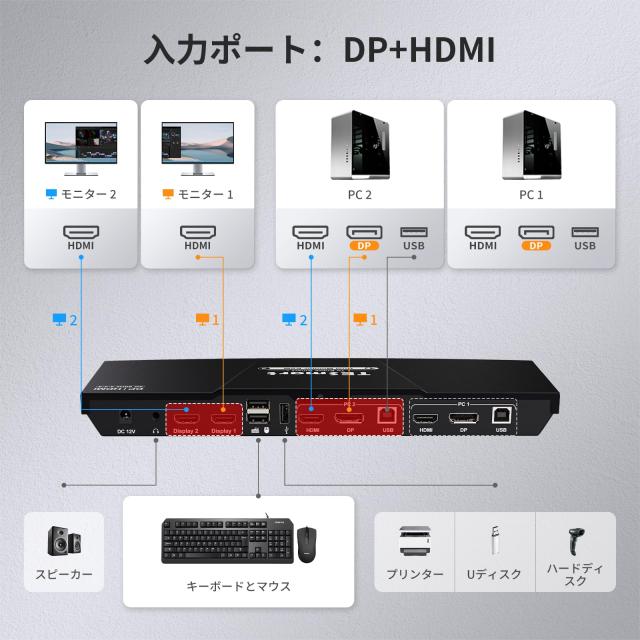 TESmart デュアルモニター KVMスイッチ DisplayPort+HDMI 2ポート 2入力2出力 KVM切り替え器 2台パソコン ディスプレイ2画面 DP+HDMI KVM_6