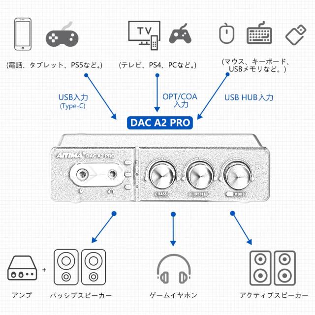 AIYIMA DAC-A2PRO ESS9018K2M+JRC5532D+CM6542 HUB ゲームデコーダー DAC ヘッドフォンアンプ マイク対応 ミニHiFi ステレオ デジタル US_7