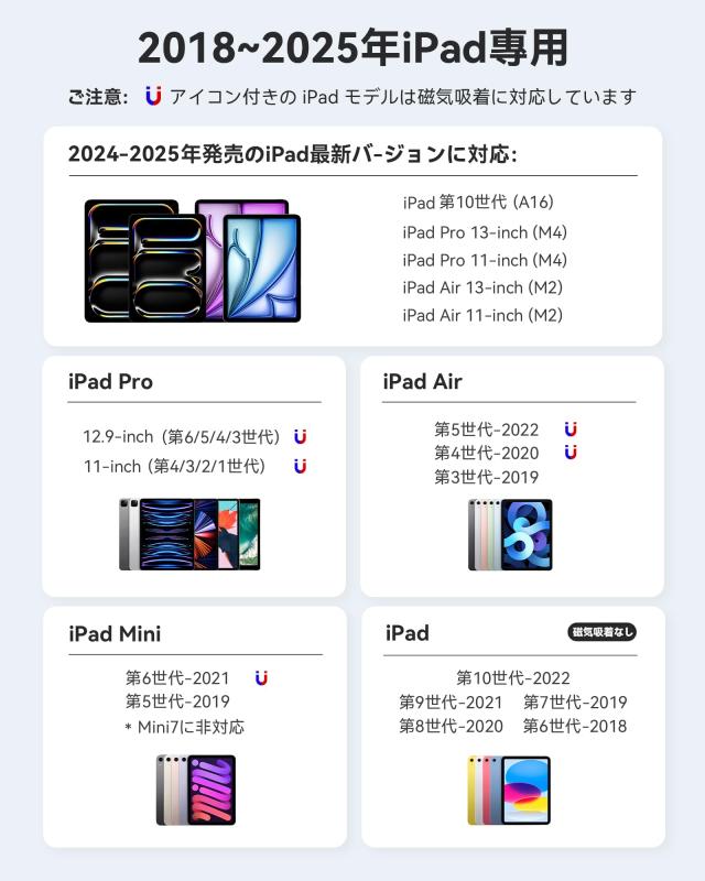 Metapen iPad ペンシル 2018年以降iPad用 アップルペンシル 傾き感知 磁気吸着 Type-C超急速充電 ショートカットキー対応 iPad ペン 極細
