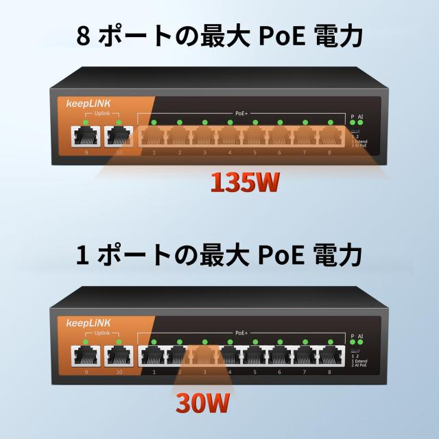 keepLiNK 10ポート PoE スイッチングハブ 10/100Mbps (8ポートPoE+ 120W) 静音ファンレス 金属筐体 省電力設計_2