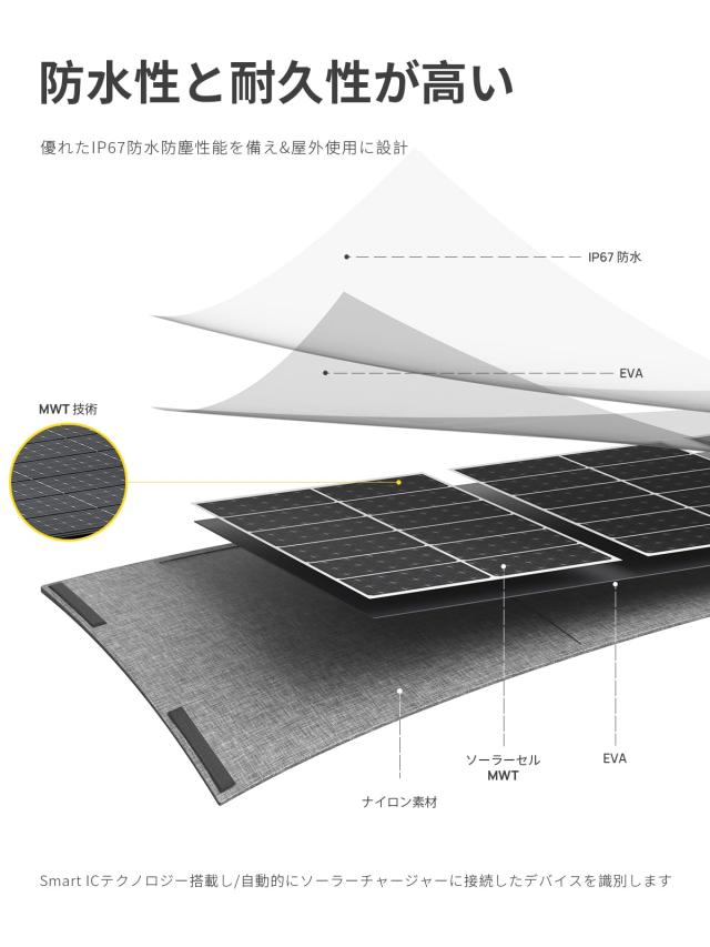 AFERIY ソーラーパネル 400W ソーラーチャージャー 折り畳み式 単結晶