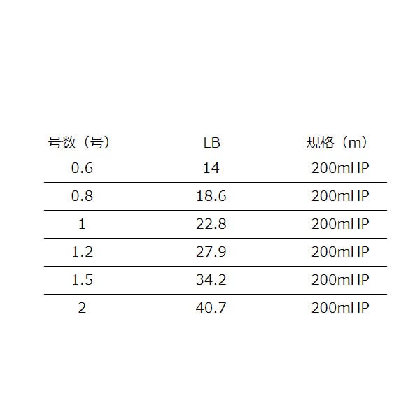 エックスブレイド(XBRAID) SHINJI X9 (シンジ X9) 200m 0.8号 (18.6lb)