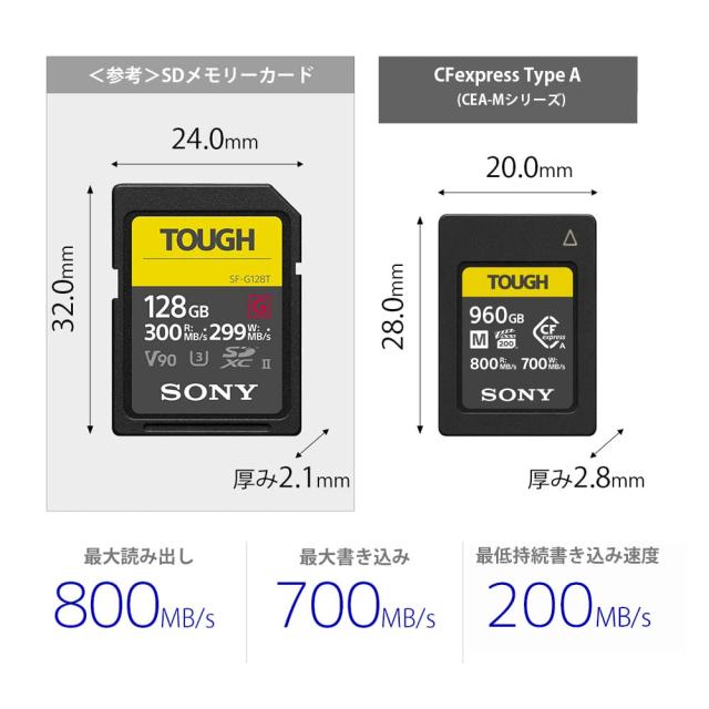 【動画・連写に】ソニー CFexpress Type Aメモリーカード CEA-M1920T TOUGH 1920GB(ILCE-1/FX6/FX3/FX30/ILCE-7SM3/ILCE-7M4対応)_1