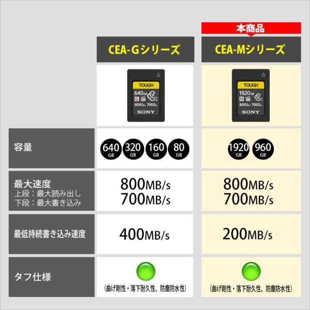 【動画・連写に】ソニー CFexpress Type Aメモリーカード CEA-M1920T TOUGH 1920GB(ILCE-1/FX6/FX3/FX30/ILCE-7SM3/ILCE-7M4対応)_2