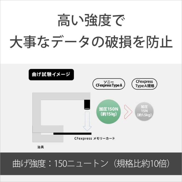 【動画・連写に】ソニー CFexpress Type Aメモリーカード CEA-M1920T TOUGH 1920GB(ILCE-1/FX6/FX3/FX30/ILCE-7SM3/ILCE-7M4対応)_7