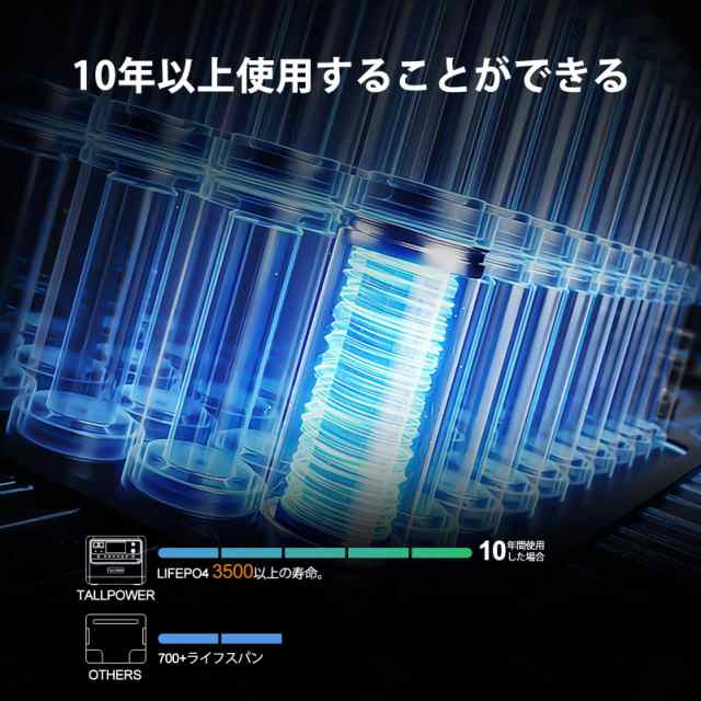 TALLPOWER ポータブル電源 2400W 大容量 2160Wh/675000mAh リン酸鉄リチウム電池採用 1.5時間満充電 AC2400W( 瞬間最大4800W) 16台機器同の通販は - その他花・ガーデン・エクステリア・DIY工具