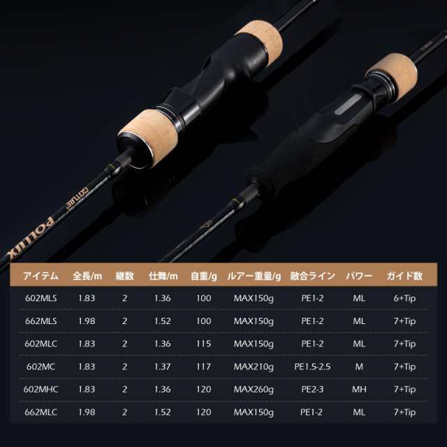 ゴチュール タイラバロッド 1.83M ベイト 6ft 船釣り用竿 602MC