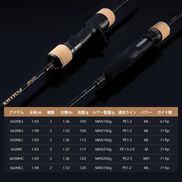 Goture ショアジギングロッド 602MLC 1.83M ジギングロッド ベイト POLLUXシリーズ
