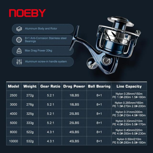 ノービ（NOEBY）NBRE-SW 海釣り スピニング リール 軽量 トローリング