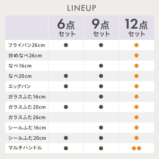 アイリスオーヤマ 取っ手の取れるフライパン 12点セット 最強にくっつきにくいコーティングを使用 DIAMOND COAT PAN TERA(ダイヤモンドコ_6