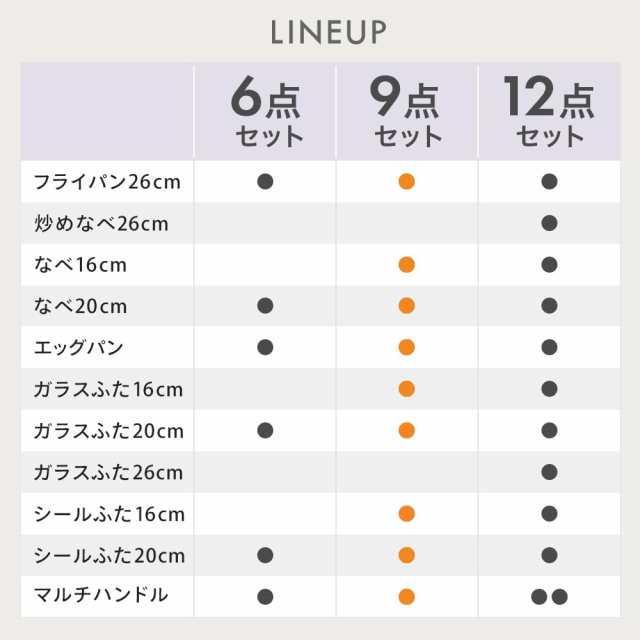 アイリスオーヤマ 取っ手の取れるフライパン 9点セット 最強にくっつきにくいコーティングを使用 DIAMOND COAT PAN TERA(ダイヤモンドコ