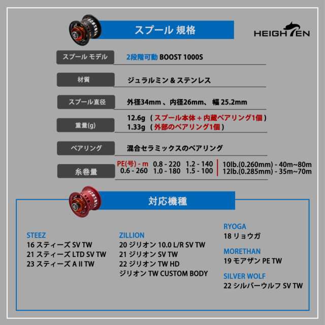 HEIGHTEN リール スプール BOOST ダイワ(DAIWA) ベイトリール