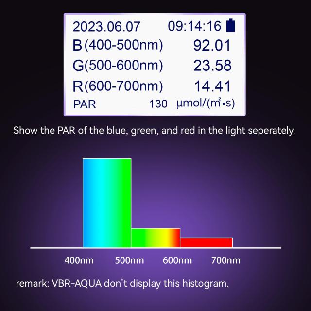 水族館用VBR-AQUA IP68 PARメーター、Reef.R、G、B PAR separateerately.With 3FT伸縮ロッド_3