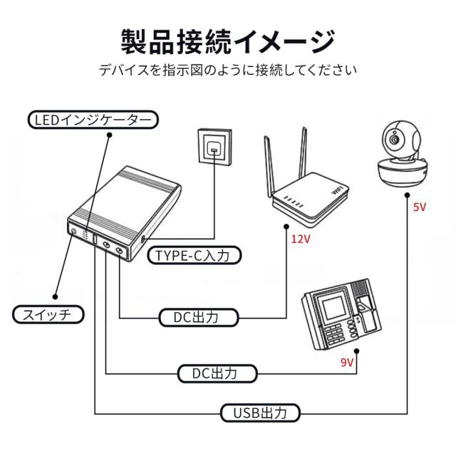 mAh 無停電電源装置 UPS電源 DC/USB出力ポート？12v 9v 5v モバイル