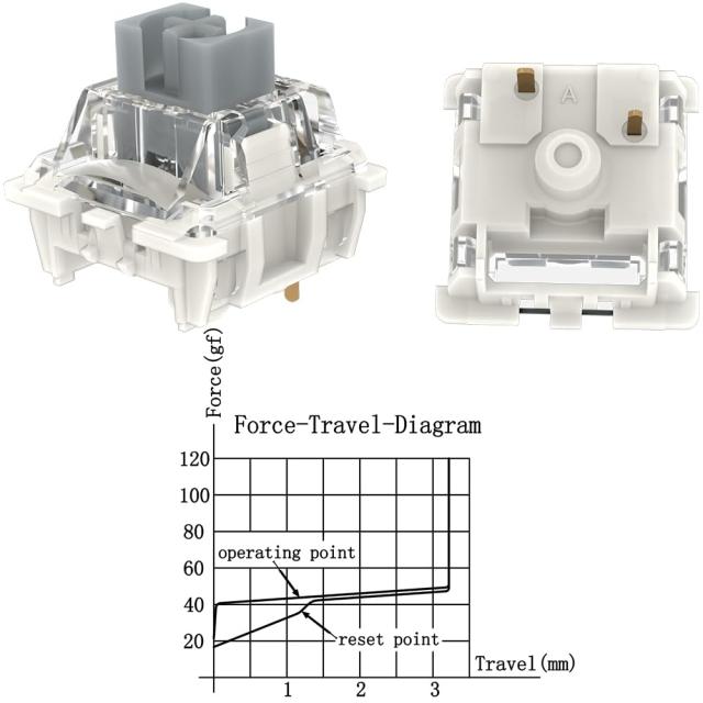 Gateron Pro Switch 3ピン プレ潤滑 RGB イエロー レッド ブラウン 互換 MX メカニカルキーボード (108pcs Gateron Pro Switch G PRO Red 3.0,3ピン プレ潤滑 RGB イエロー