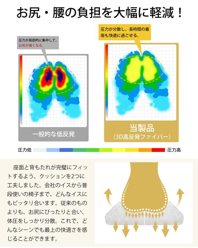 Melvint 蒸れない座布団 座布団 椅子用クッション 蒸れにくい 車用クッション マット シート