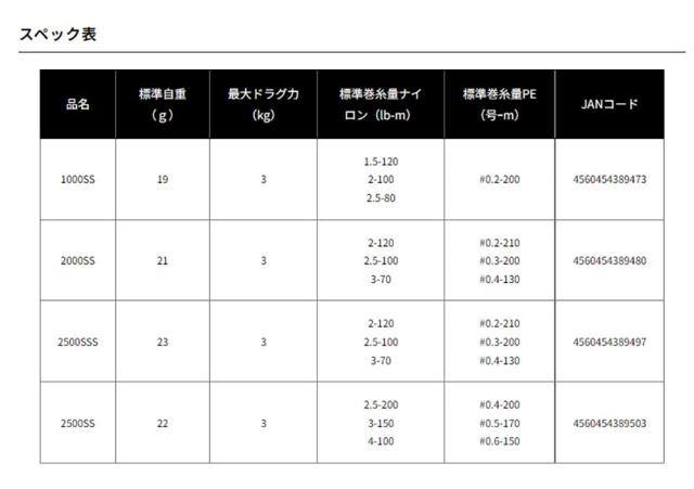 ＳＬＰＷＯＲＫＳ ダイワslpワークス(Daiwa Slp Works) EX SFスプール 2000SS_2
