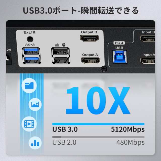 TESmart USB3.0 KVMスイッチ 4入力2出力 デュアルモニター 4ポート 4K@60Hz HDMI KVM切替器 4台パソコン  2ディスプレイ切り替え器 L/Rオの通販はau PAY マーケット - エブリデイセレクト | au PAY マーケット－通販サイト