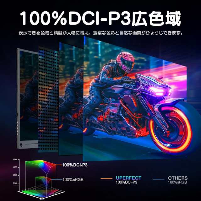 UPERFECT モバイルモニター 18インチ 2K 100%DCI-P3色域 144Hz