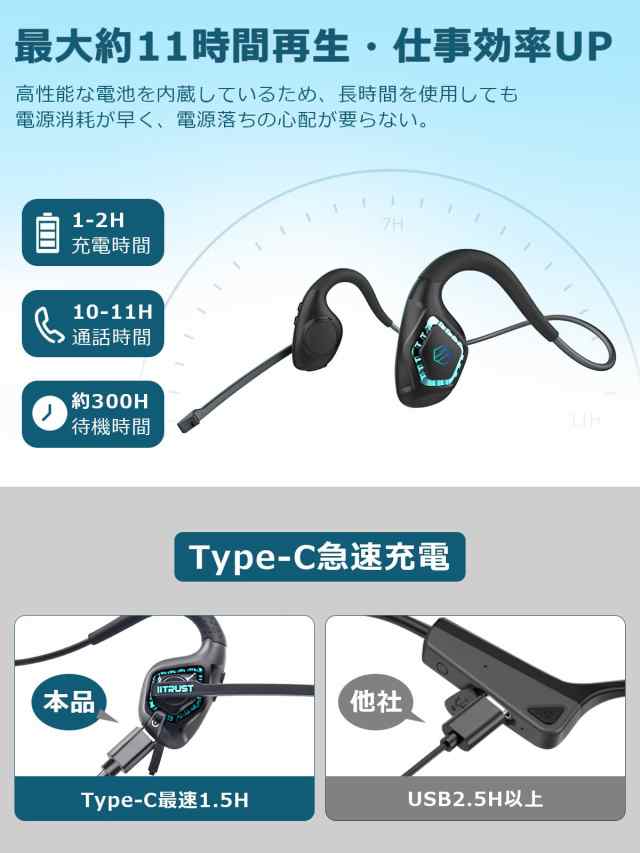 iitrust Earaku Bluetooth ヘッドセット 日本語音声ガイドBluetooth 5.2 通話専用 マイク付き 耳を塞がない  ワイヤレス ブルートゥース Eの通販はau PAY マーケット - みんなのSHOP | au PAY マーケット－通販サイト