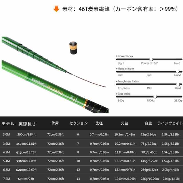 Goture コンパクト延べ竿 渓流竿ロッド 万能竿 釣り竿 高炭素超硬 超