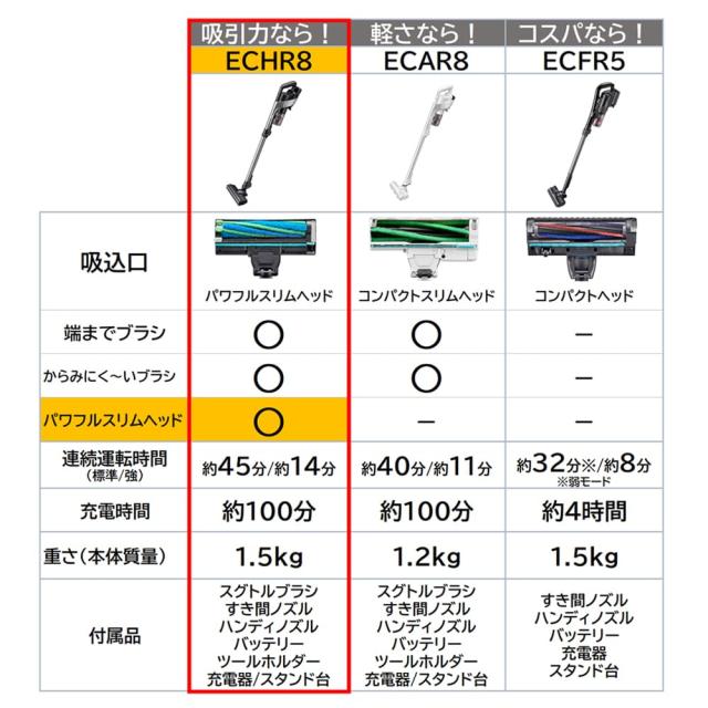 シャープ 掃除機 コードレススティッククリーナー EC-HR8-B ブラック ラクティブエア 軽量ハイパワー 強力吸引 スタミナ運転 大容量バッ_1