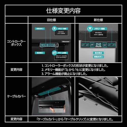Bauhutte(バウヒュッテ) 電動スーパーゲーミングデスク BHD-1400FAM-WH (脚部) 【寝る、立つ、座る。三大ゲーム姿勢をフルカバー 天板昇_1