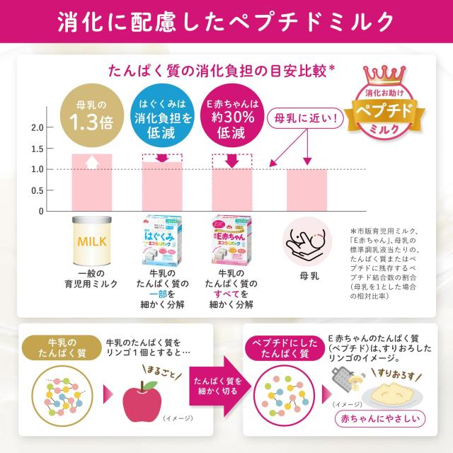 森永 E乳飲み子 大缶 800g×2缶風呂敷き包み [0ヶ月~1歳 新生児 乳飲み子 粉乳] ラクトフェリン 3類概念のオリゴ糖