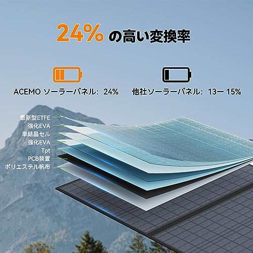 ACEMO 220W ソーラーパネル 極薄超軽量 高変換効率 折りたたみ式太陽光