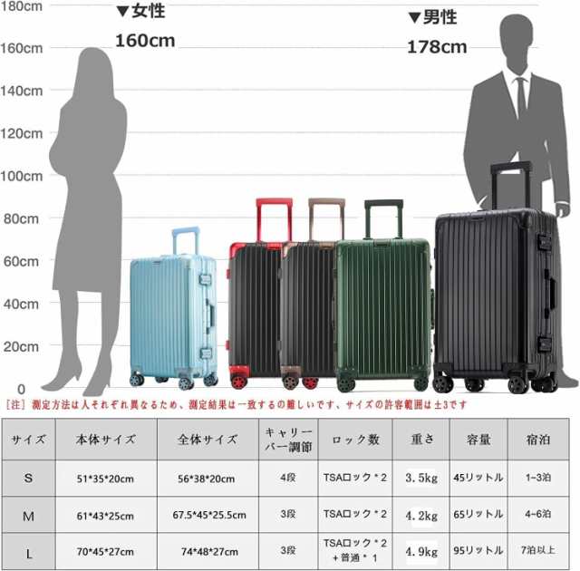 lanbao] スーツケース オールアルミ合金 キャリーケース アルミ合金ボディ TSAロック搭載 360度回転 静音ダブルキャスター 超軽量  機内の通販はau PAY マーケット - hkマーケット | au PAY マーケット－通販サイト