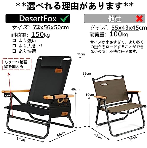 アウトドアチェア 背もたれ角度4段階調節 フォールディングチェア 折りたたみ 軽量耐荷重150kg コンパクト イス 椅子お釣り 登山 携帯 DesertFox アウトドアチェア 背もたれ角度4段階調節 フォールディング