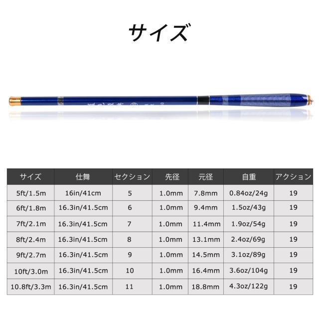 Goture コンパクト延べ竿 渓流竿ロッド 万能竿 釣り竿 高強度 河川 堤防 湖畔 渓流 ロッド 釣り竿 3.6m 2本セット ブルー