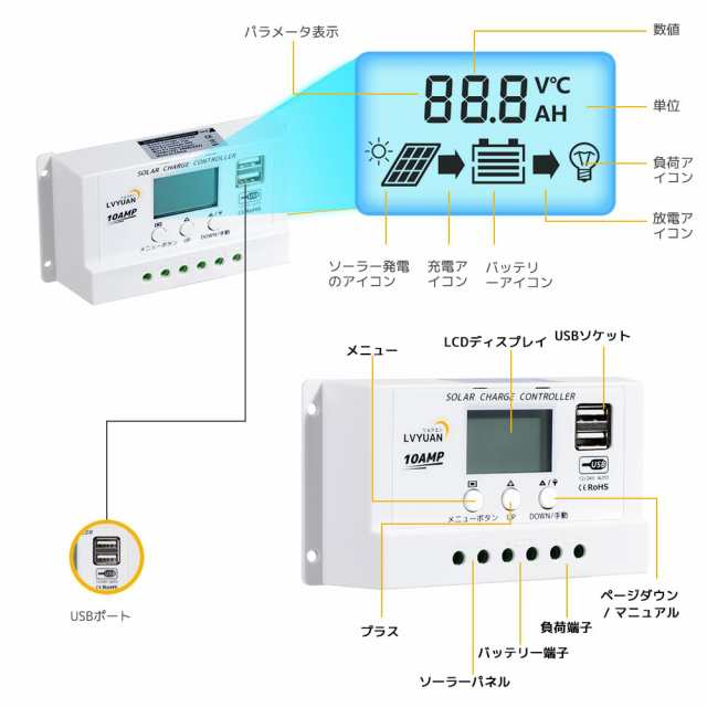 LVYUAN(リョクエン)リン酸鉄リチウム電池 充電可能 ソーラー発電キット 50W 単結晶 ソーラーパネル 12v セット 50W +10Aチャージーコント