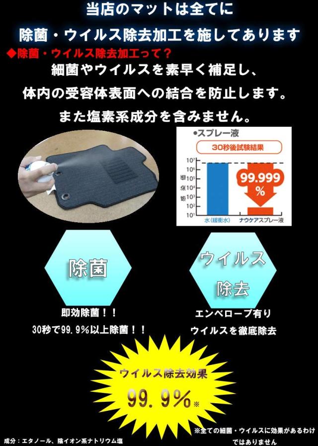 M＆K アルファード ヴェルファイア フロアマット 互換品 ４０系 R5/6〜 エクセレントタイプ (エクセレントWブラック)_3