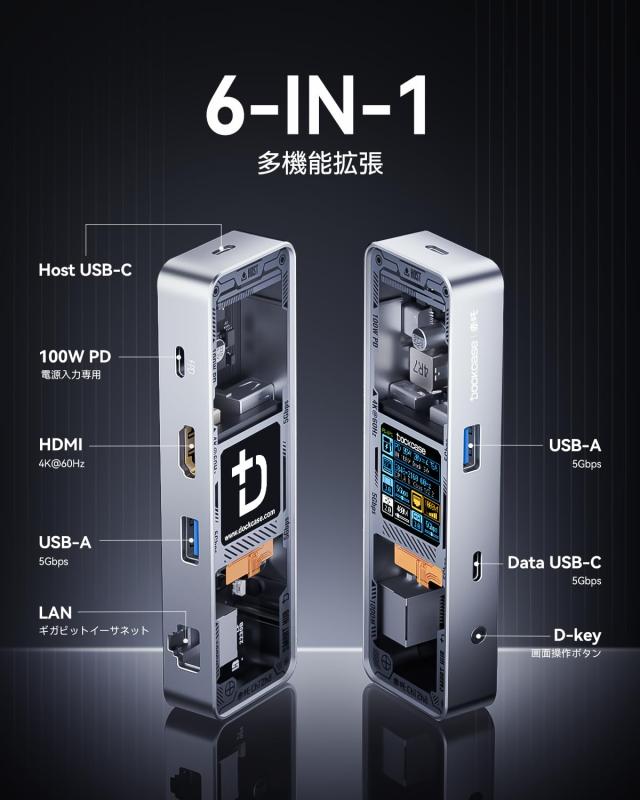 DOCKCASE 6-in-1 usb c ハブ（スケルトン版）：1000Mbps LANポート、4K＠60Hz HDMIポート、5Gbps高速データ転送、PD100W急速充電、機能拡_2