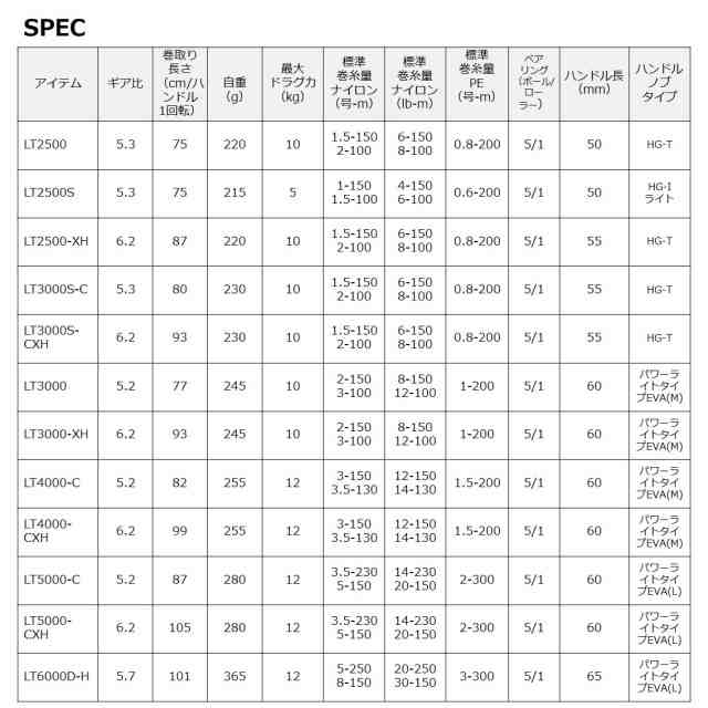 ダイワ(DAIWA) スピニングリール 23レグザ(LEXA) LT6000D-H