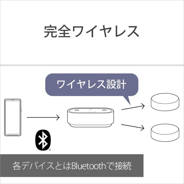 ソニー ポータブルシアターシステム HT-AX7：お家どこでもシアター空間/フロント・リアスピーカー2基/新形状の３in１コンパクトボディ/立_7