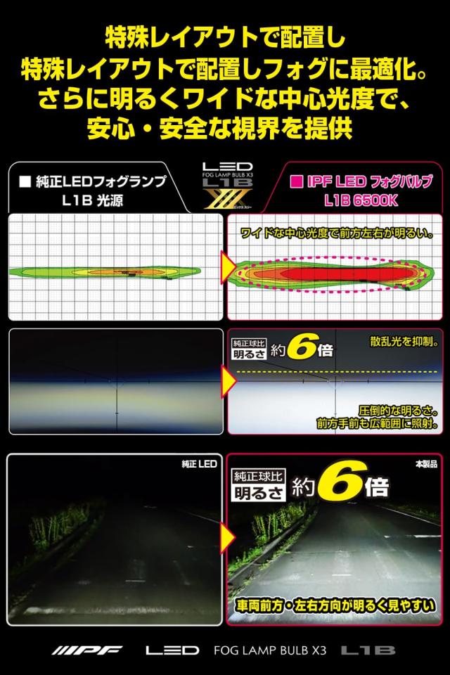 IPF フォグランプ LED 車用 L1B 5000lm 6500K ホワイト 12V用 2本入