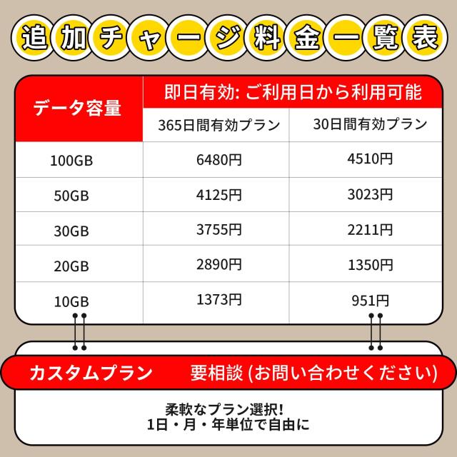 Amazon.co.jp: Macaroon FREEBOT SE01 ポケットwifi simフリー