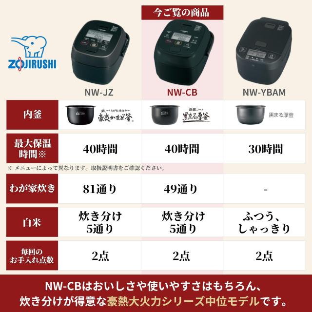 象印マホービン 炊飯器 5.5合 極め炊き 豪熱大火力 圧力IHタイプ 日本