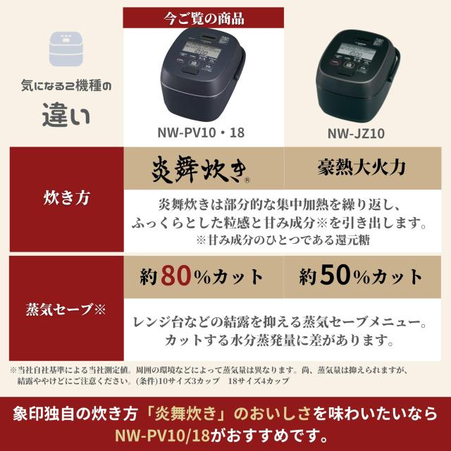 象印マホービン 炊飯器 5.5合 炎舞炊き 圧力IHタイプ 日本製 お手入れ点数2点 スレートブラック NW-PV10-BZ_2